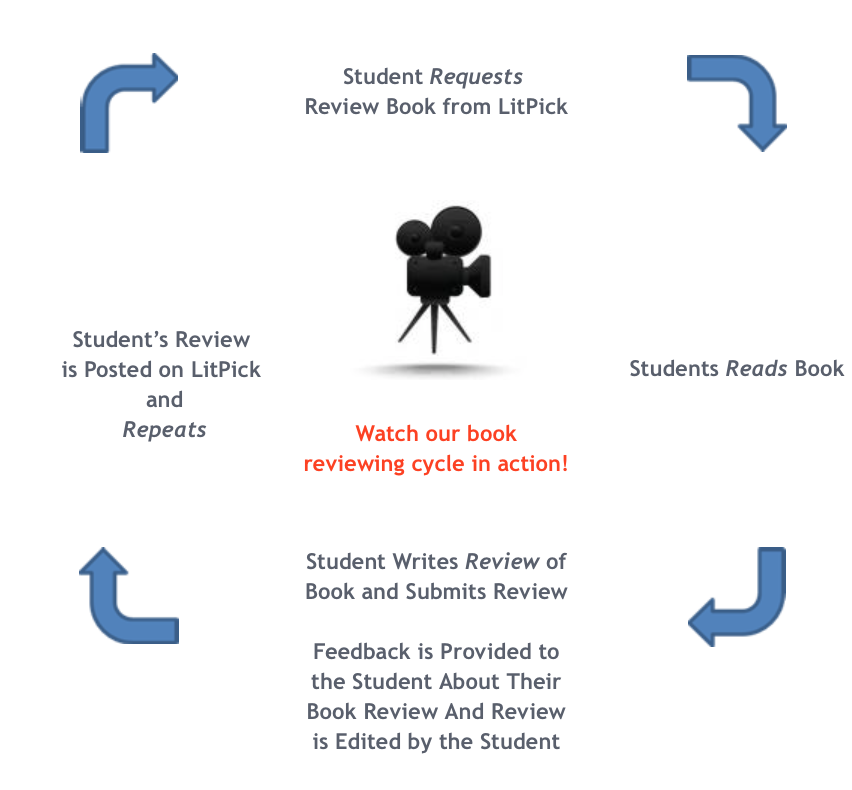 pdf stalking nabokov